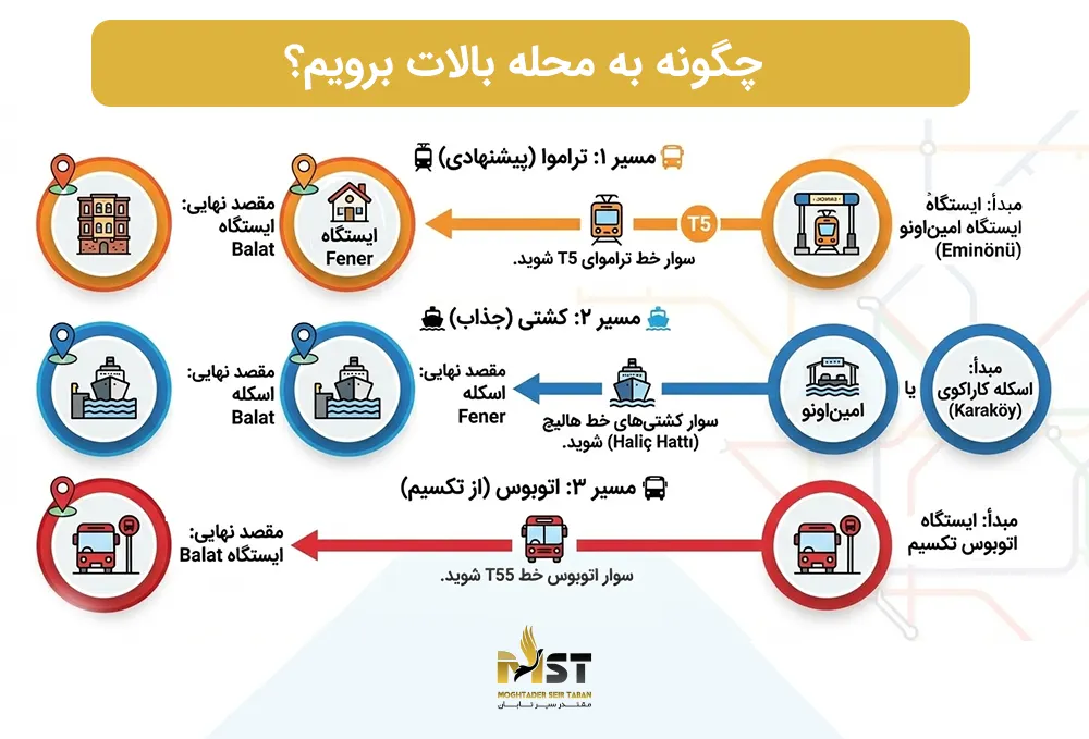 چگونه به محله بالات برویم؟
